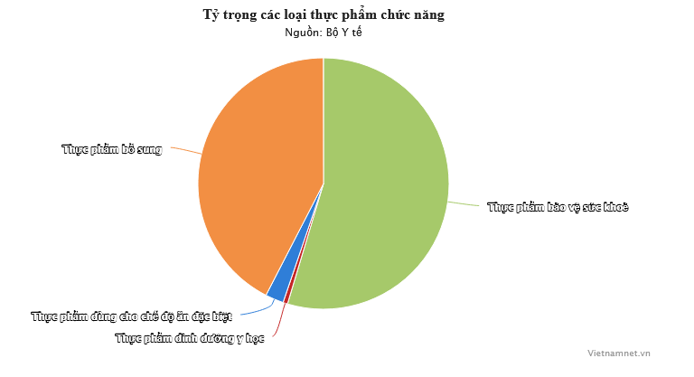 Bộ Y tế đề xuất quy định để tránh 